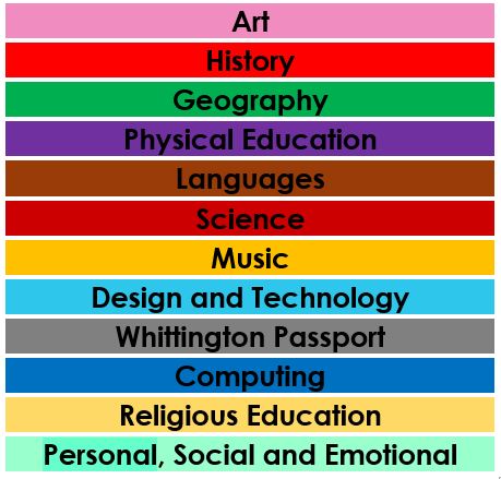 Whittington Primary School - Curriculum