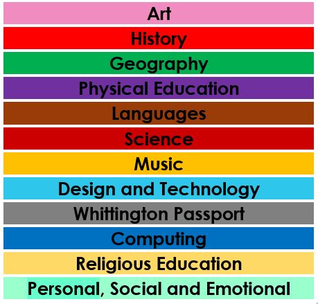 Whittington Primary School Curriculum